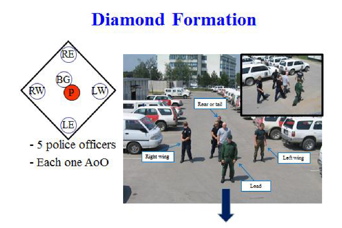 Ochrona VIP - formacja DIAMOND